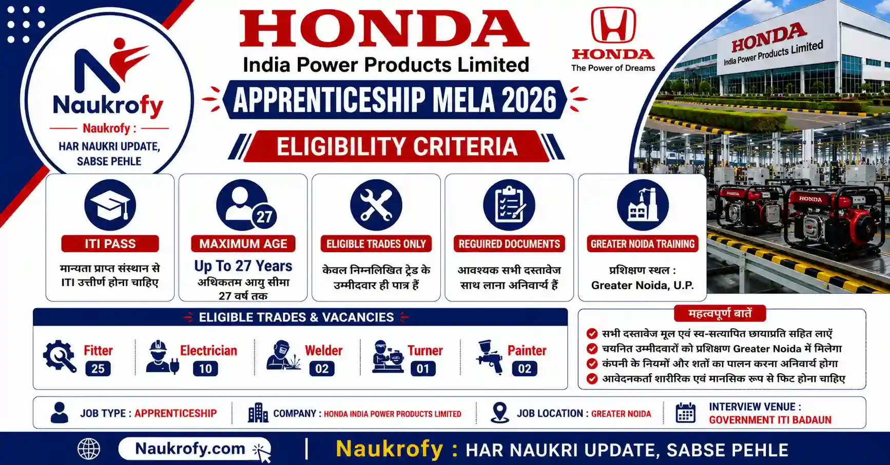 Honda India Power Products Apprenticeship Mela 2026 Badaun