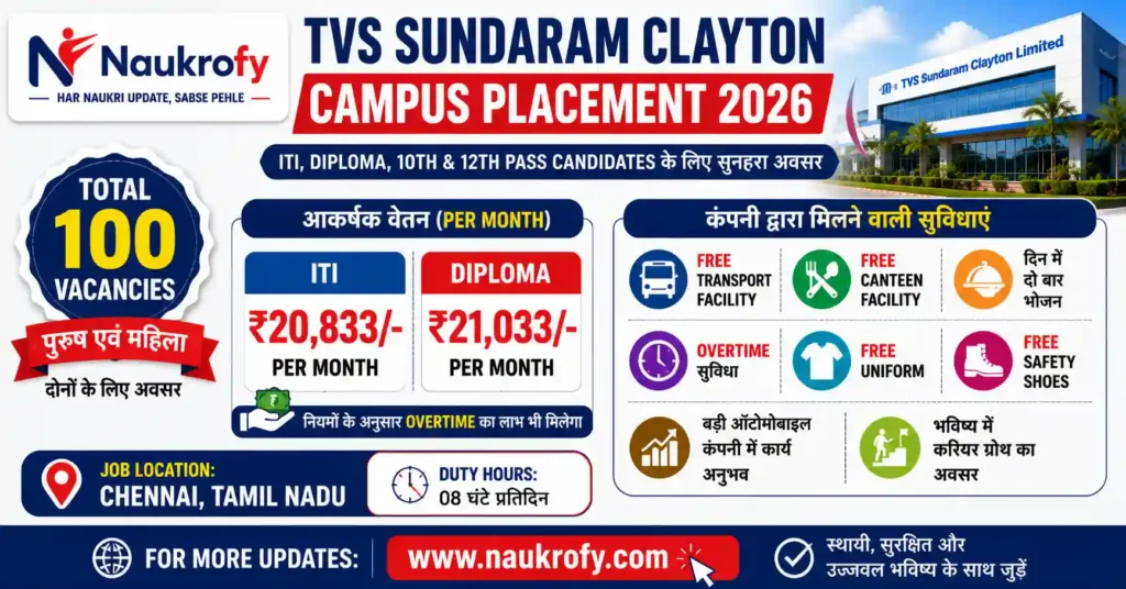 TVS Salary Benefits Poster 2026