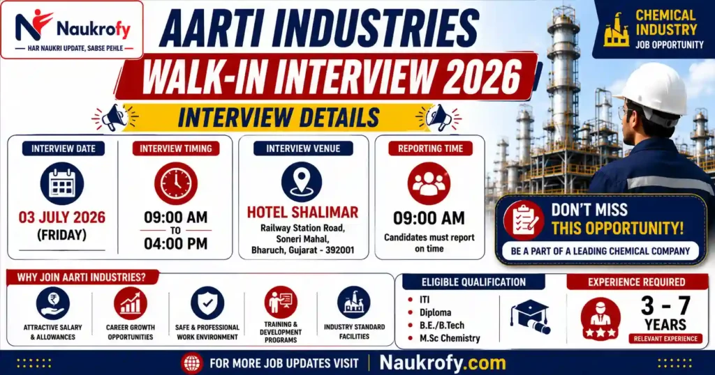 Aarti Industries Walk In Interview Date Time Venue