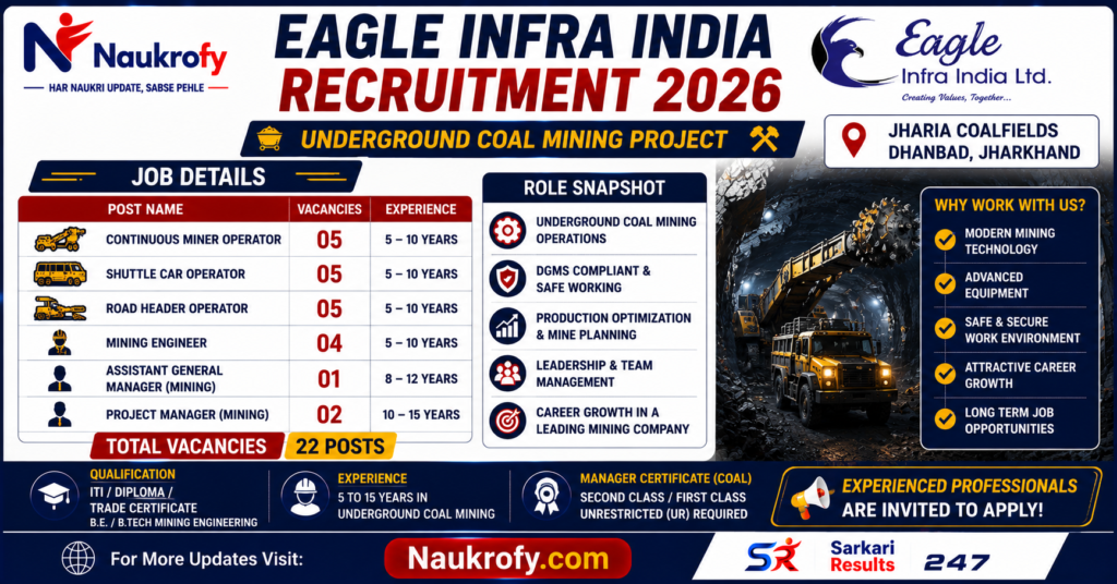 Eagle Infra India Job Details Poster