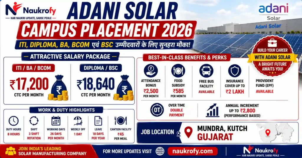 Adani Solar Instagram Job Poster