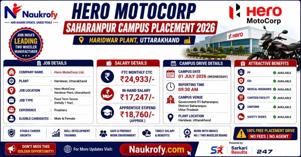 Hero Campus Details