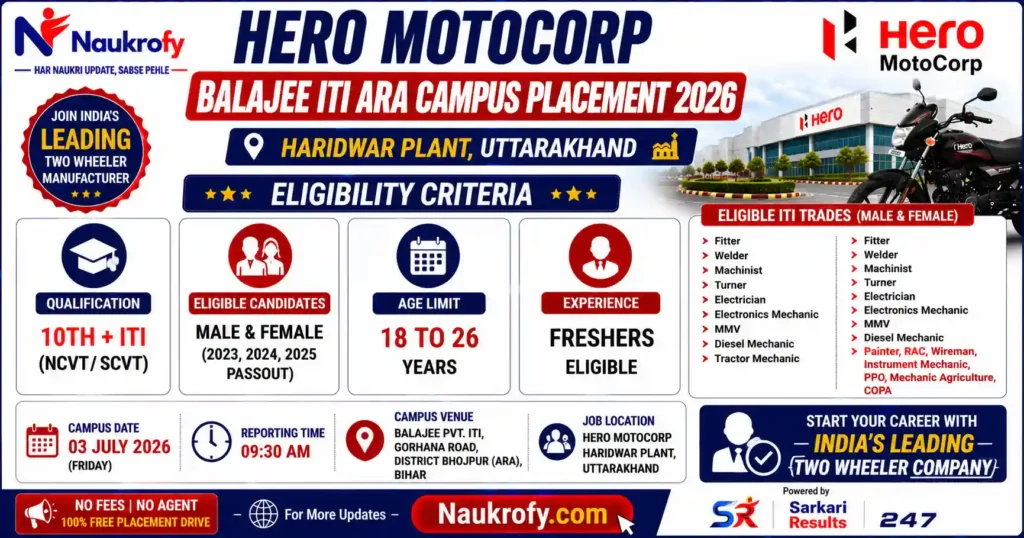 Hero MotoCorp Balajee ITI Ara Campus Placement 2026