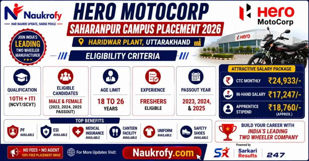 Hero MotoCorp Saharanpur Campus Placement 2026