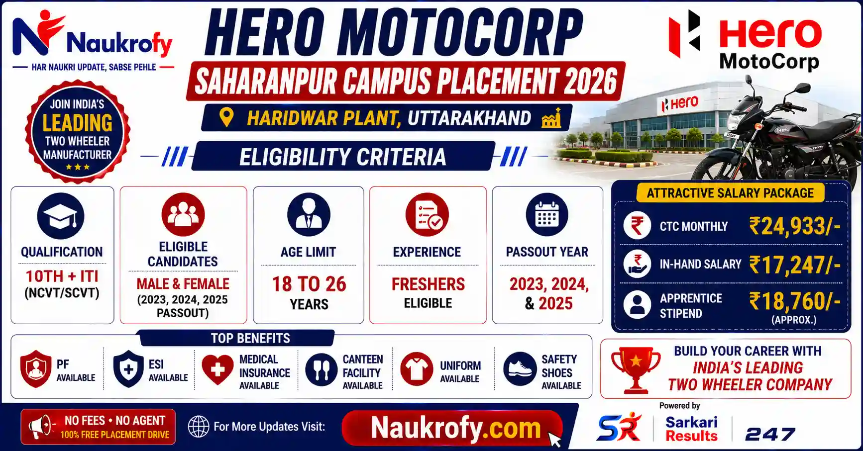 Hero MotoCorp Saharanpur Campus Placement 2026