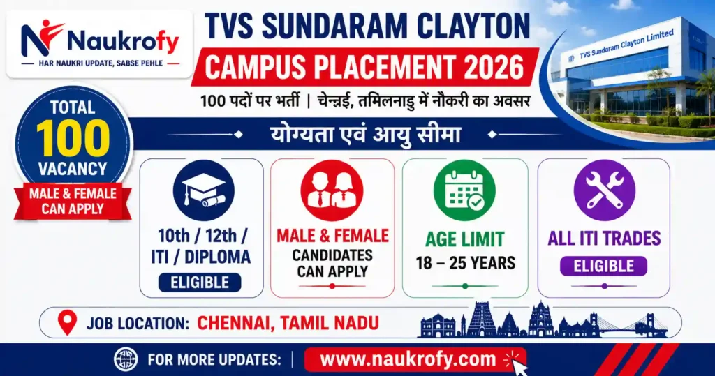TVS Sundaram Clayton Campus Placement 2026