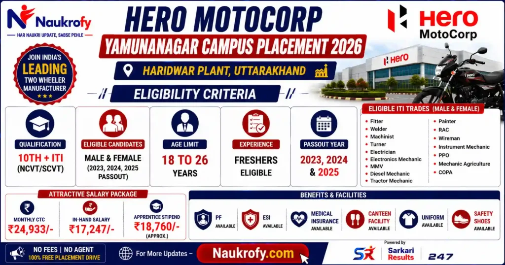 Hero MotoCorp Ziradei Campus Placement 2026