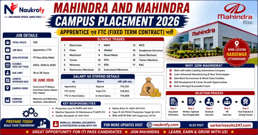 Mahindra Apprentice FTC Salary Poster
