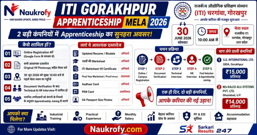 ITI Gorakhpur Apply Poster