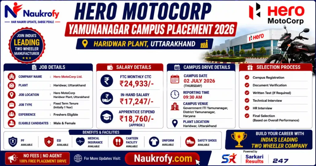 Hero MotoCorp Salary & Benefits