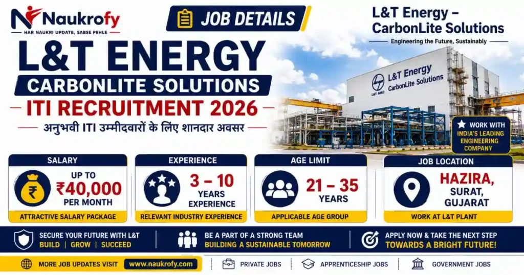 L&T ITI Job Details 2026