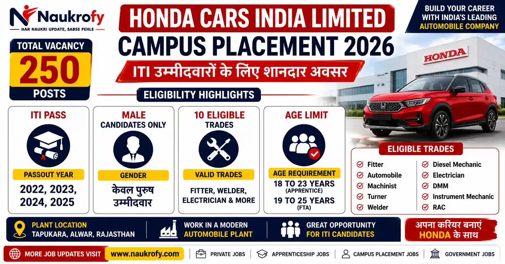 Honda Cars India Campus Placement 2026 Eligibility