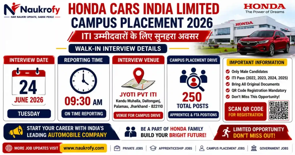 Honda Cars Campus Interview 2026