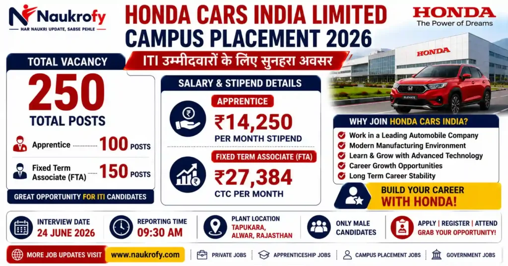 Honda Cars Vacancy and Salary 2026
