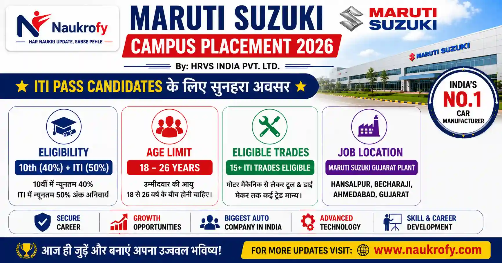 Maruti Suzuki Campus Placement 2026 Rohtas