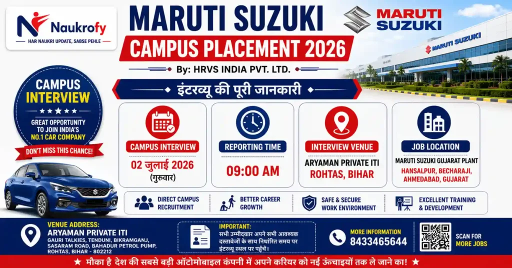 Maruti Suzuki Interview Details