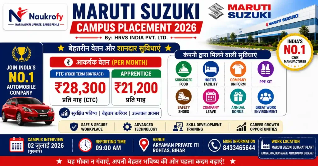 Maruti Suzuki Salary Benefits