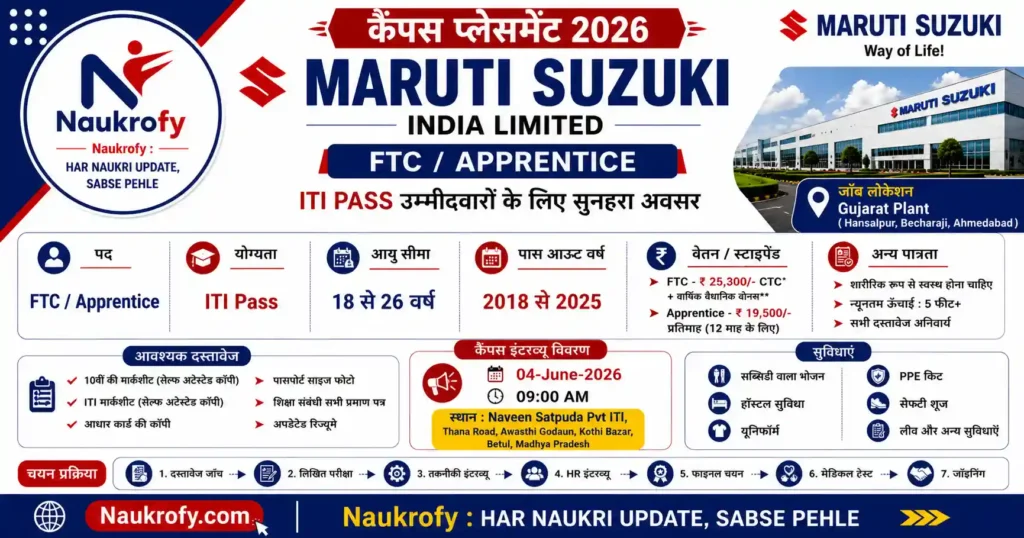 Maruti Suzuki Campus Placement 2026 Betul Benefits Hostel Food Uniform Career Growth