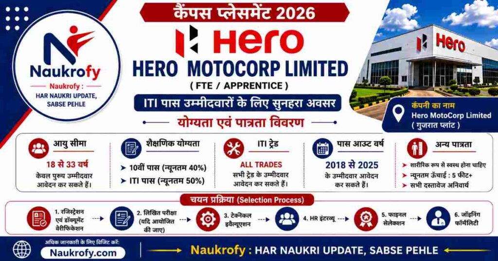 Hero MotoCorp Campus Placement 2026 Eligibility Age Limit Trades Selection Process