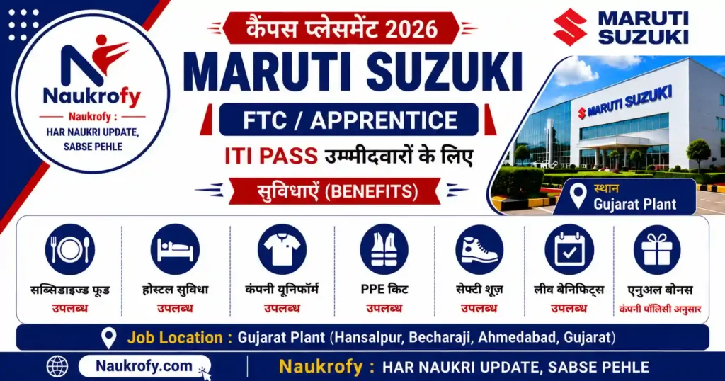 Maruti Suzuki Campus Placement 2026 Kaushambi Benefits