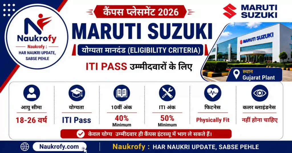 Maruti Suzuki Campus Placement 2026 Kaushambi Salary Interview Details