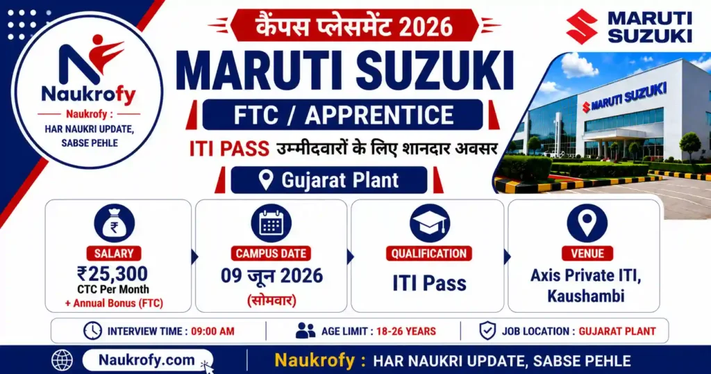 Maruti Suzuki Campus Placement 2026 Kaushambi Salary Date Details