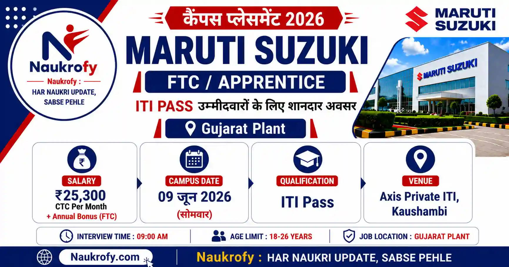 Maruti Suzuki Campus Placement 2026 Kaushambi Salary Date Details