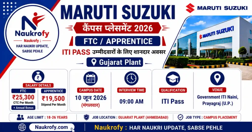 Maruti Suzuki Campus Placement 2026 Prayagraj Salary Date Details