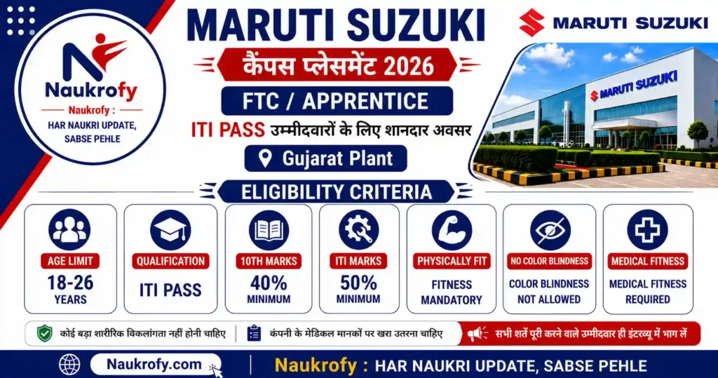 Maruti Suzuki Campus Placement 2026 Prayagraj Salary Interview Details
