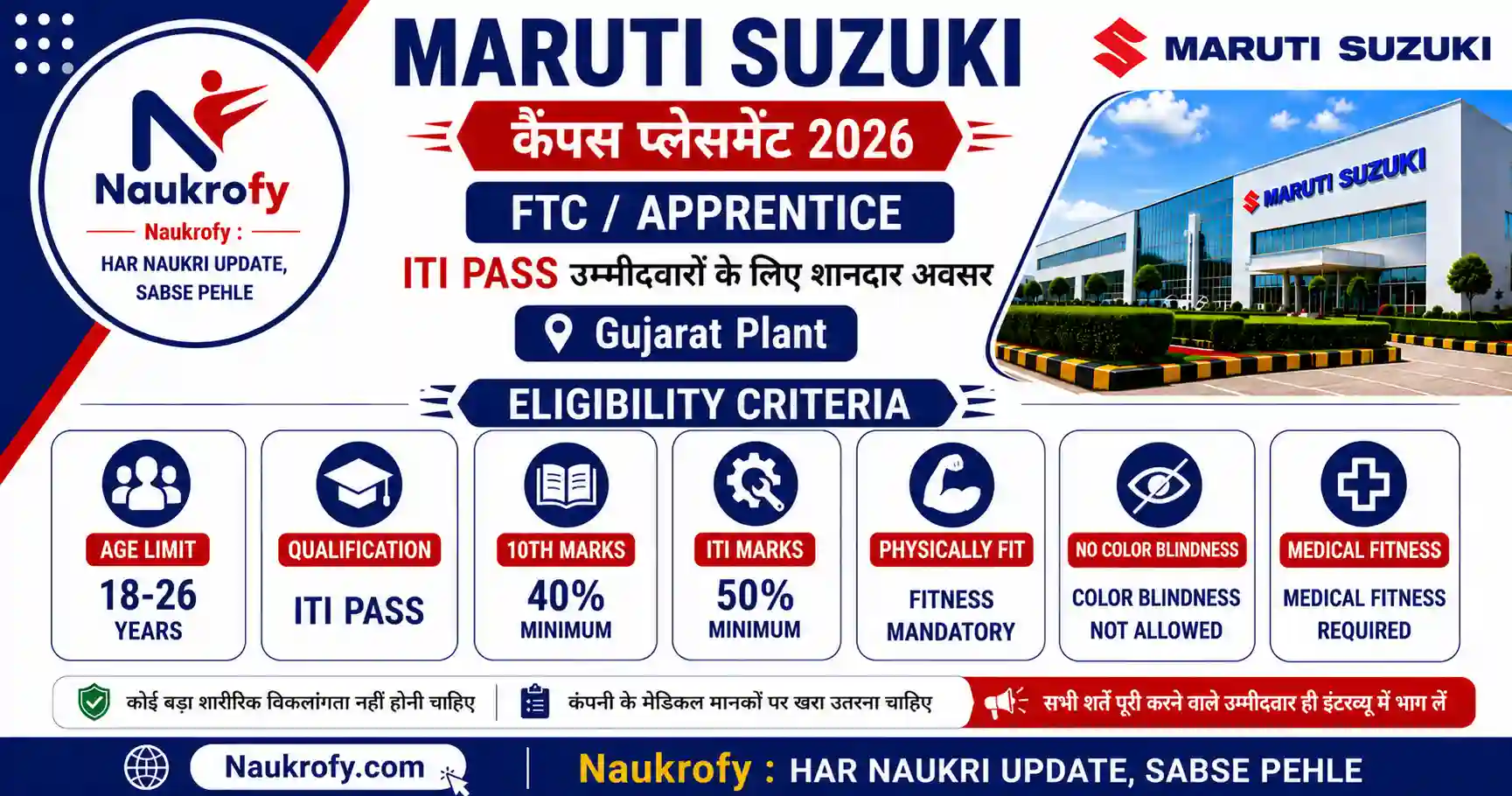 Maruti Suzuki Campus Placement 2026 Prayagraj Salary Interview Details