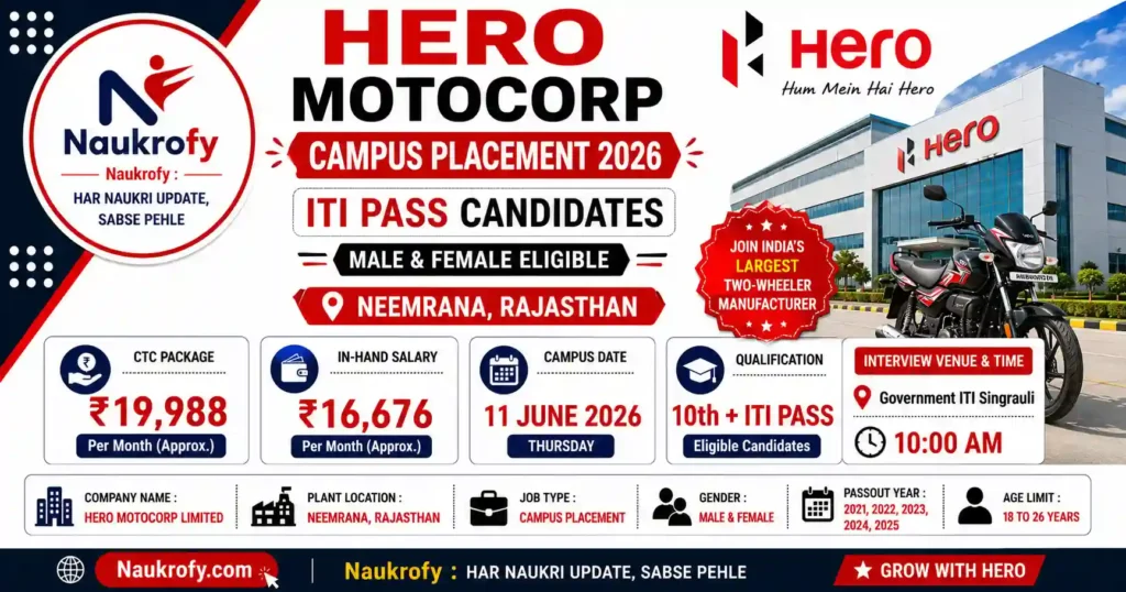 Hero MotoCorp Campus Placement 2026 Singrauli Salary Details