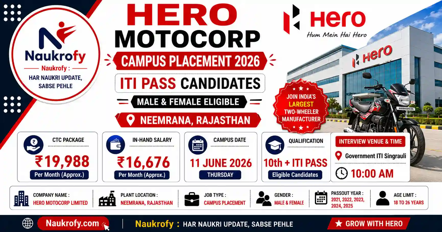 Hero MotoCorp Campus Placement 2026 Singrauli Salary Details