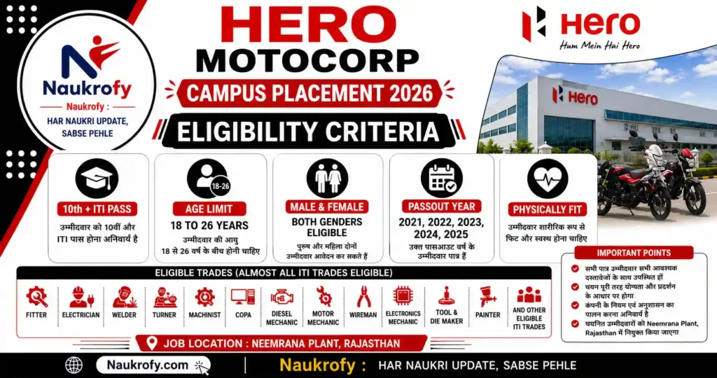 Hero MotoCorp Campus Placement 2026 Employee Benefits And Facilities