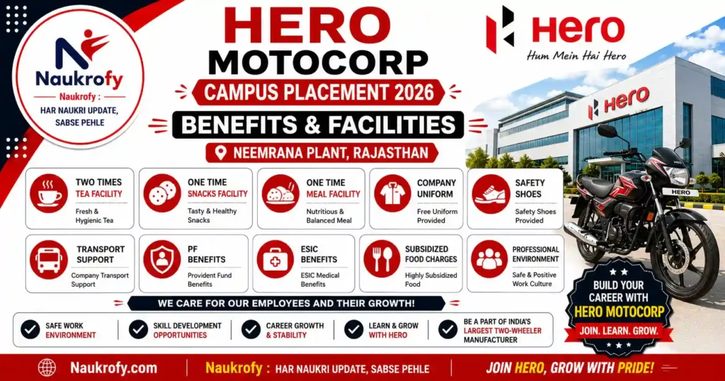 Hero MotoCorp Campus Placement 2026 Required Documents