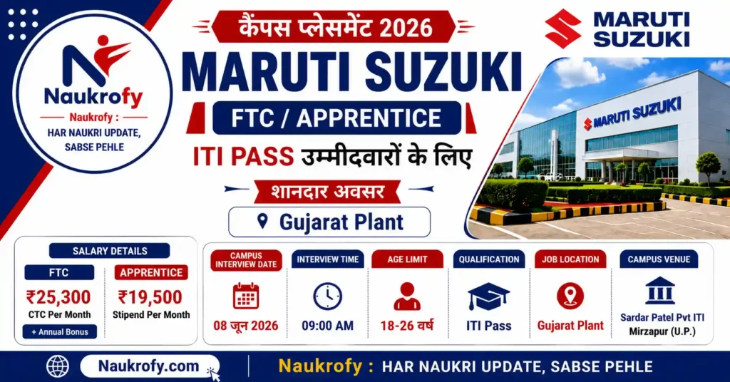 Maruti Suzuki Campus Placement 2026 Mirzapur Salary Date Details