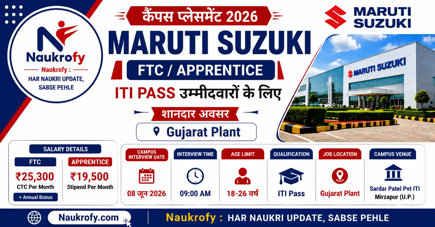 Maruti Suzuki Campus Placement 2026 Mirzapur Salary Date Details