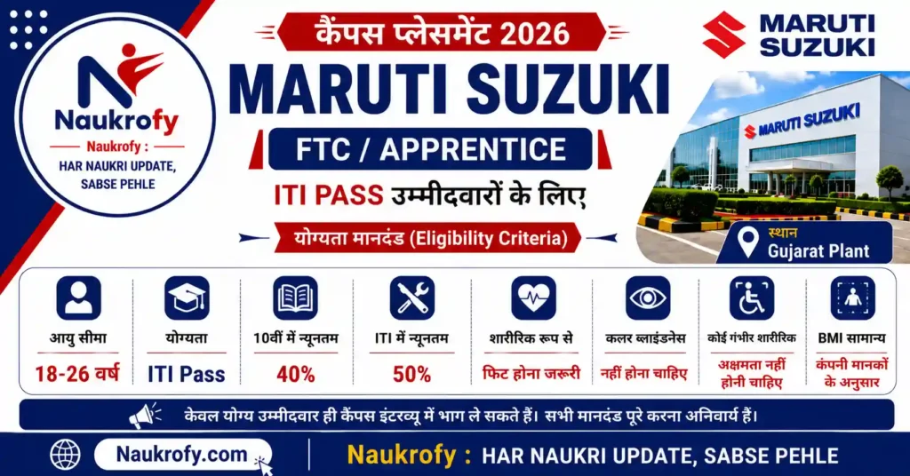 Maruti Suzuki Campus Placement 2026 Mirzapur Salary Interview Venue