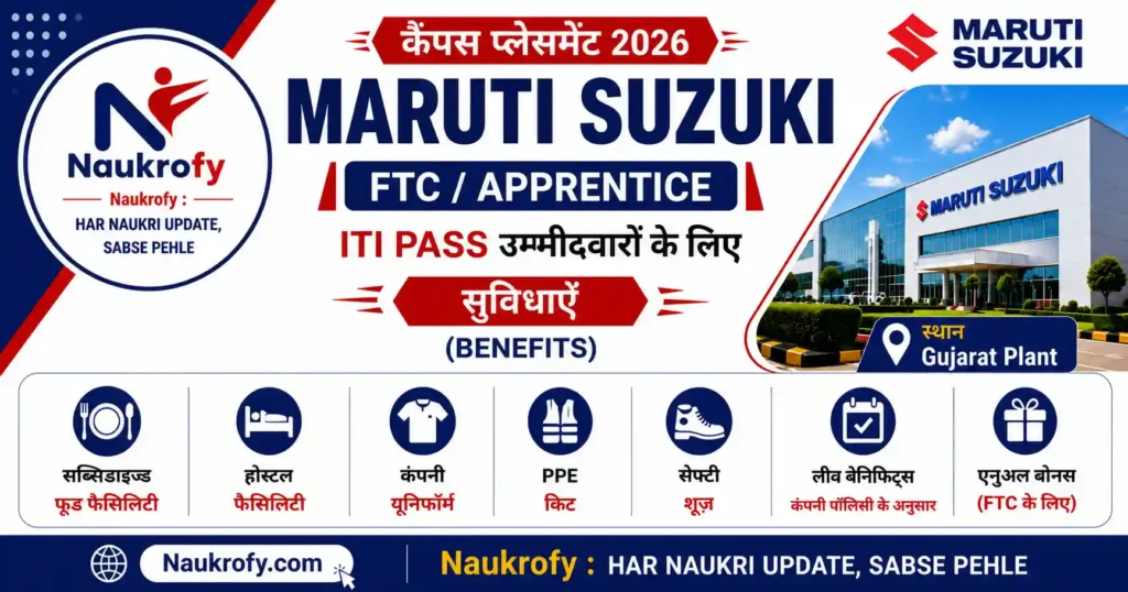 Maruti Suzuki Campus Placement 2026 Mirzapur Benefits