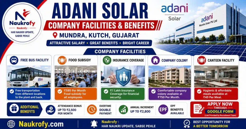 Adani Solar Job Vacancy 2026 Company Facilities Bus Food Subsidy Insurance