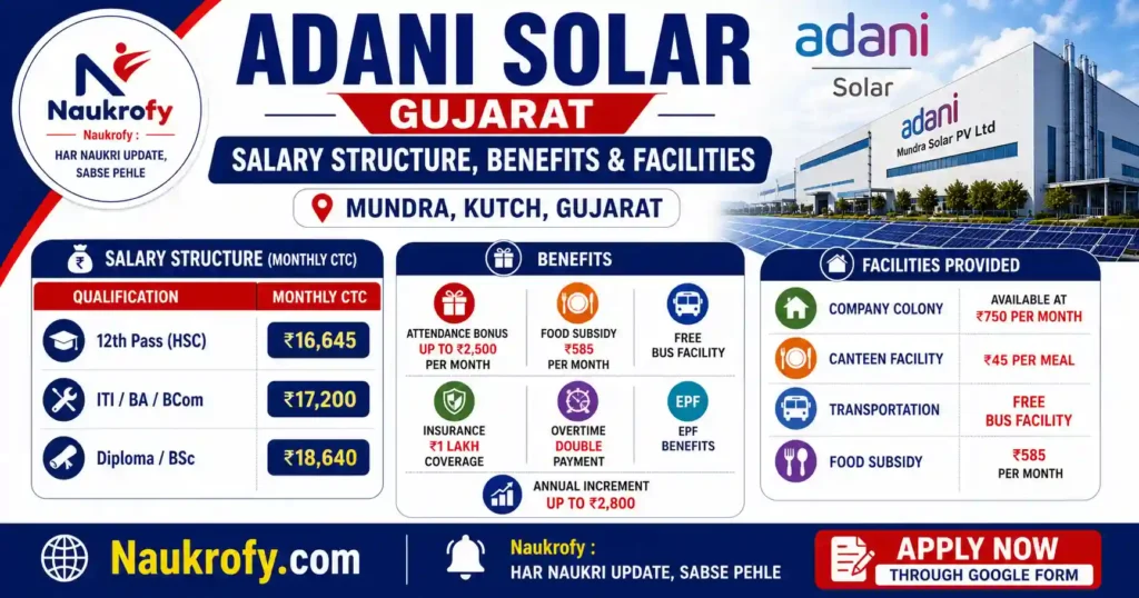 Adani Solar Job Vacancy Salary Structure Benefits And Facilities