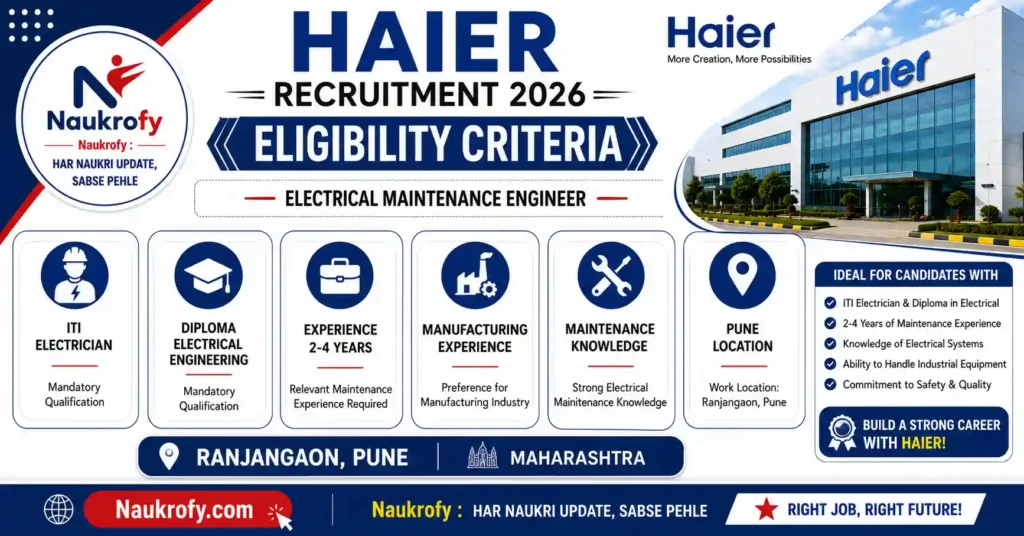 Haier Electrical Maintenance Engineer Required Skills And Qualification