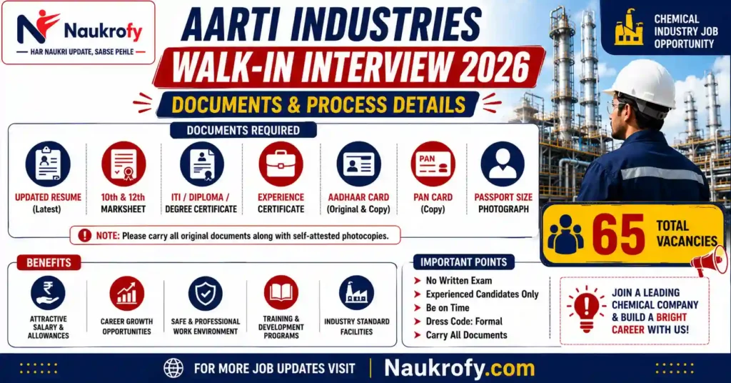 Aarti Industries 65 Vacancy Benefits Poster