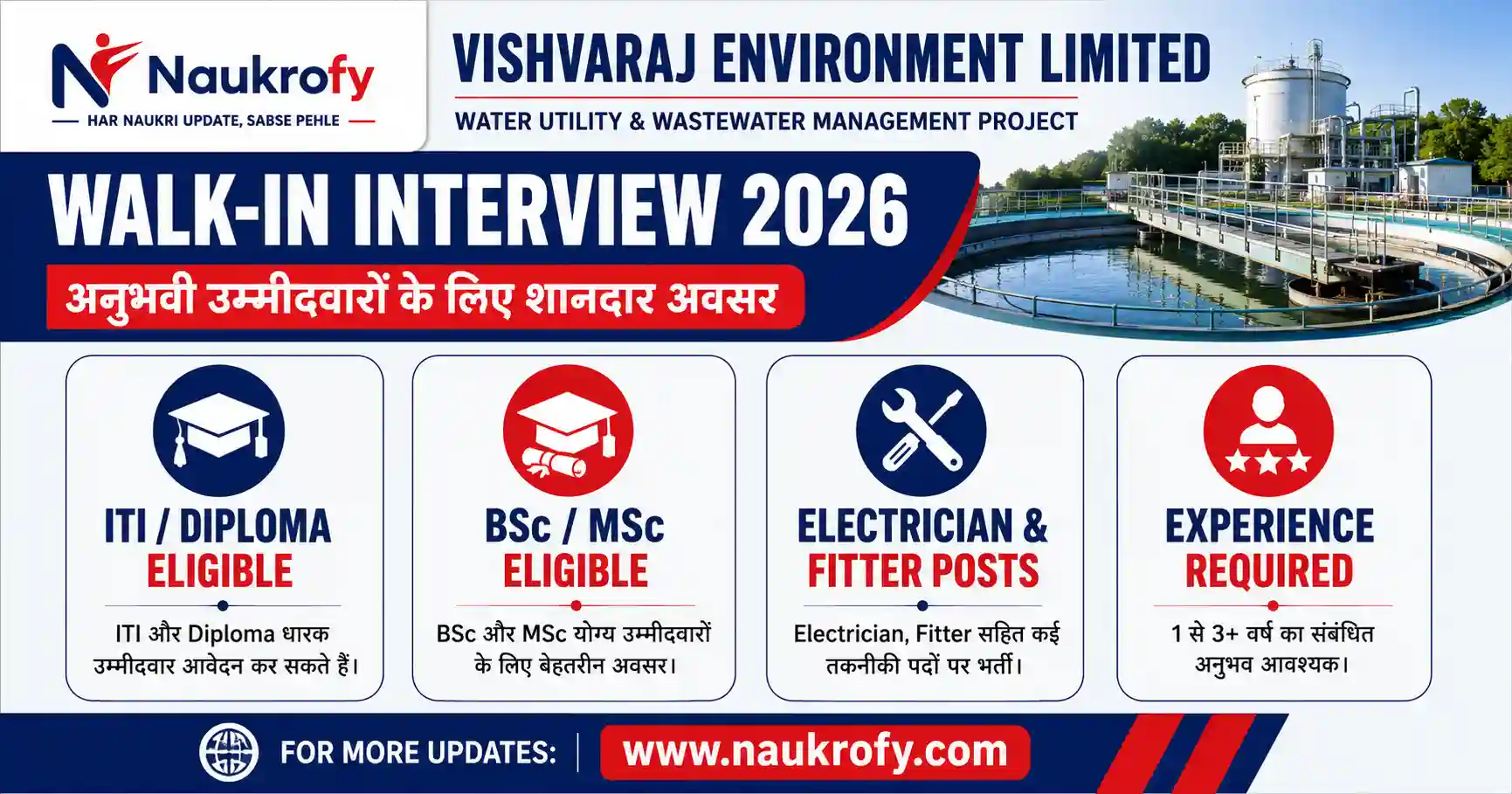 Vishvaraj Environment Walk-In Interview 2026