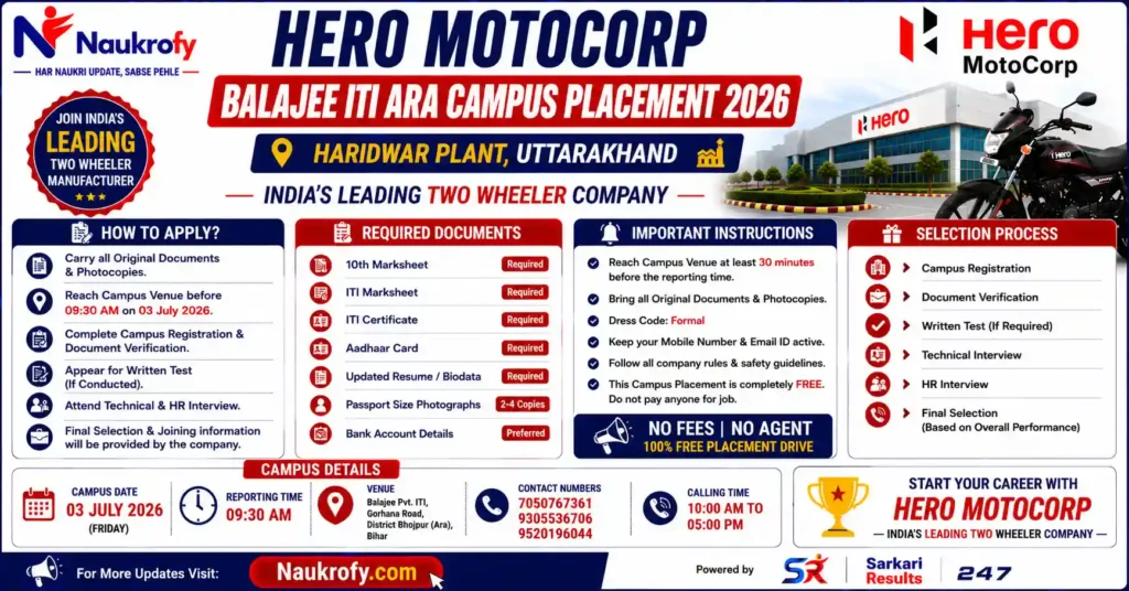 Hero MotoCorp Balajee ITI Ara Apply Poster