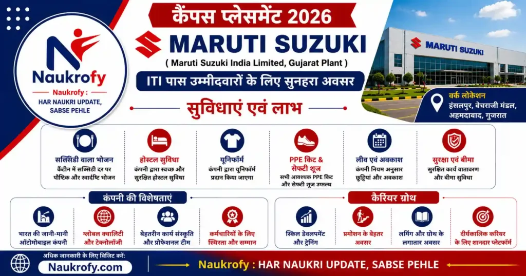 Maruti Suzuki Campus Placement 2026 Benefits Hostel Food Uniform Career Growth