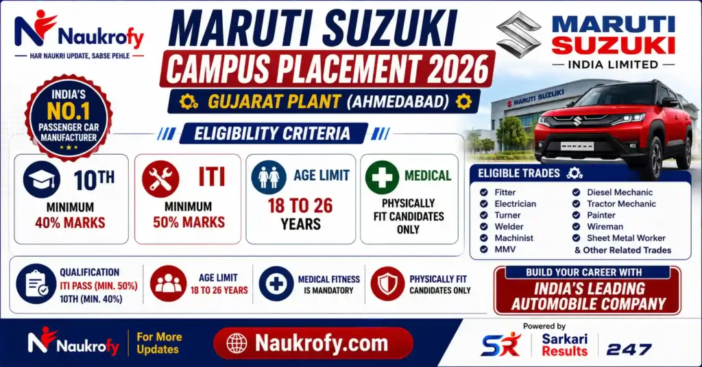 Maruti Suzuki Campus Placement 2026 Ara Bihar