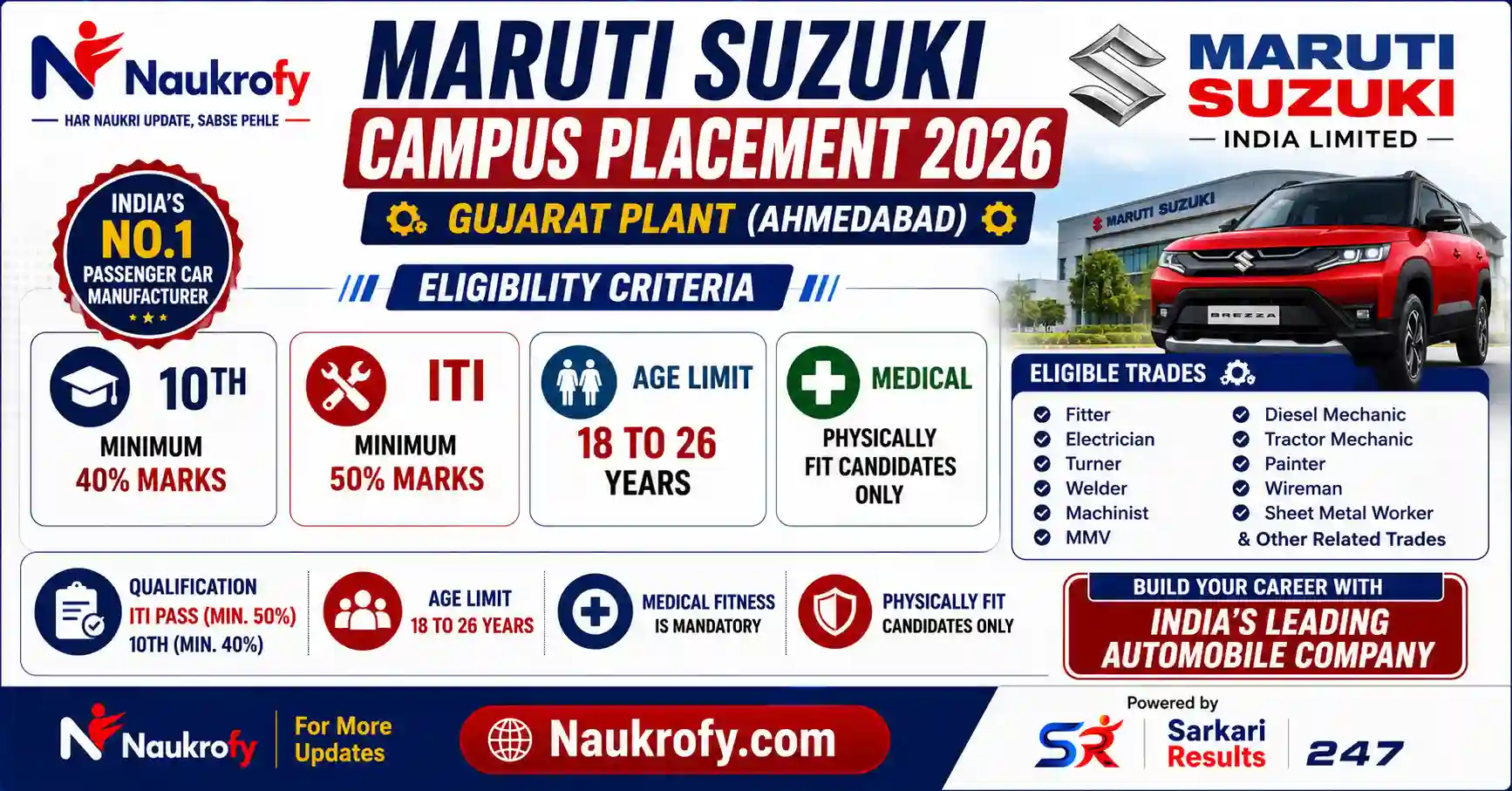 Maruti Suzuki Campus Placement 2026 Ara Bihar