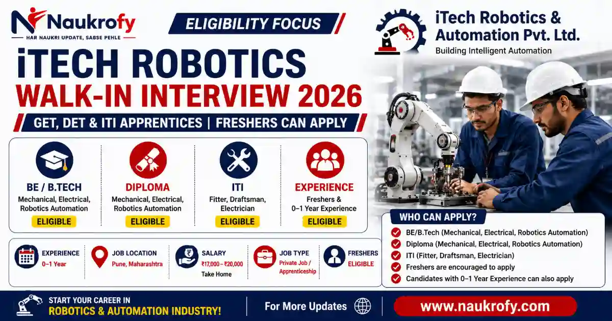 iTech Robotics Walk-In Interview 2026 Eligibility Criteria