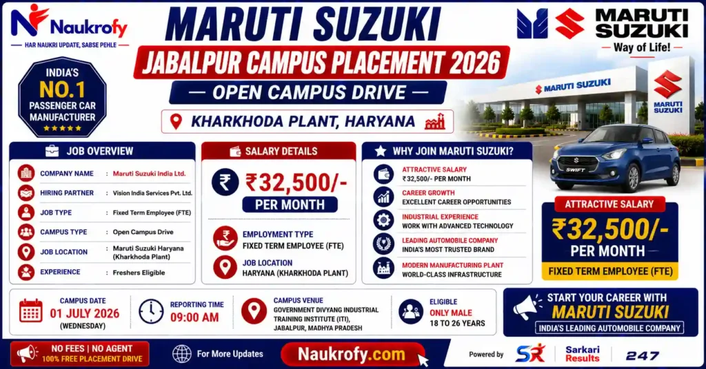 Maruti Suzuki Jabalpur Job Details Poster