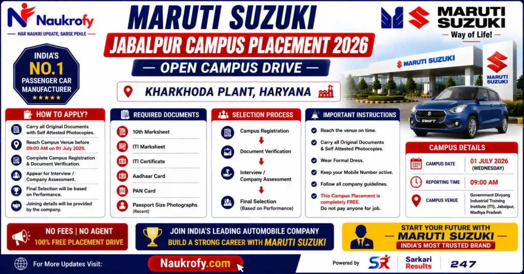 Maruti Suzuki Jabalpur Apply Process Poster